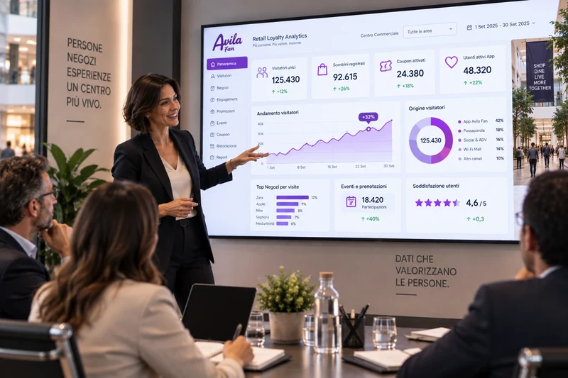 La direttrice presenta al team il backoffice analytics Avila Fan